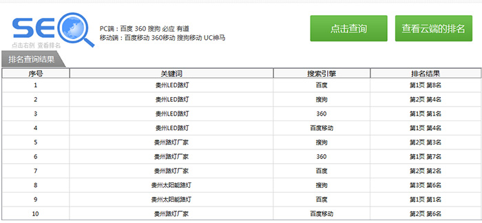 遵義網絡推廣